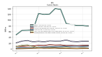 Prepaid Expense And Other Assets Current