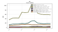 Contract With Customer Liability Current