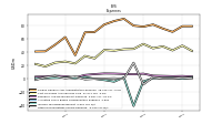 Other Nonoperating Income Expense