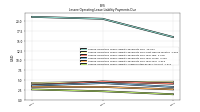 Lessee Operating Lease Liability Undiscounted Excess Amount