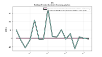 Net Cash Provided By Used In Financing Activities