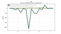 Net Cash Provided By Used In Investing Activities