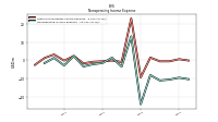 Nonoperating Income Expense