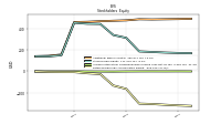 Retained Earnings Accumulated Deficit