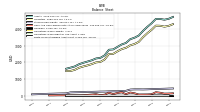 Finite Lived Intangible Assets Net