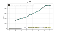 Cash And Cash Equivalents At Carrying Value