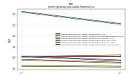 Lessee Operating Lease Liability Undiscounted Excess Amount