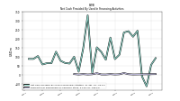 Payments For Repurchase Of Common Stock