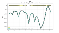 Net Cash Provided By Used In Investing Activities