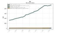 Finite Lived Intangible Assets Net