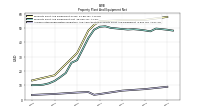 Accumulated Depreciation Depletion And Amortization Property Plant And Equipment