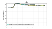 Weighted Average Number Of Shares Outstanding Basic