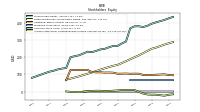 Accumulated Other Comprehensive Income Loss Net Of Tax