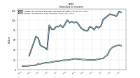 Interest And Dividend Income Operating