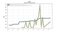 Payments For Repurchase Of Common Stock