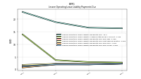 Lessee Operating Lease Liability Payments Due Year Three