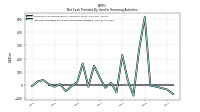 Net Cash Provided By Used In Financing Activities