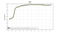 Weighted Average Number Of Shares Outstanding Basic