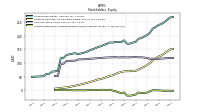 Accumulated Other Comprehensive Income Loss Net Of Tax