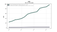 Allowance For Doubtful Accounts Receivable Current