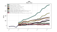 Cash And Cash Equivalents At Carrying Value