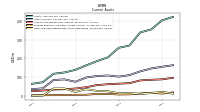 Cash And Cash Equivalents At Carrying Value