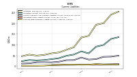 Contract With Customer Liability Current