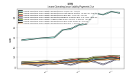 Lessee Operating Lease Liability Payments Due Year Four