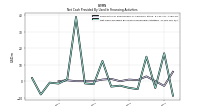 Net Cash Provided By Used In Financing Activities