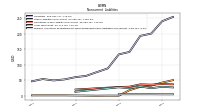 Pension And Other Postretirement Defined Benefit Plans Liabilities Noncurrent