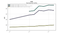 Operating Lease Liability Current