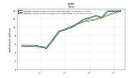 Weighted Average Number Of Diluted Shares Outstanding