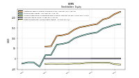 Retained Earnings Accumulated Deficit