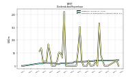 Payments For Repurchase Of Common Stock