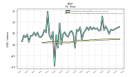 Common Stock Dividends Per Share Declared