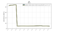 Weighted Average Number Of Shares Outstanding Basic