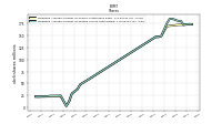 Weighted Average Number Of Diluted Shares Outstanding