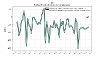 Net Cash Provided By Used In Investing Activities