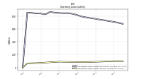 Operating Lease Liability Current