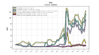 Other Accrued Liabilities Current