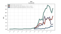 Inventory Work In Process Net Of Reserves