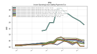 Lessee Operating Lease Liability Payments Due Year Four