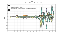 Increase Decrease In Accounts Receivable