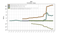 Retained Earnings Accumulated Deficit