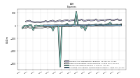 Allocated Share Based Compensation Expense