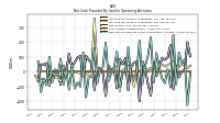 Net Cash Provided By Used In Operating Activities