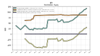 Common Stock Value