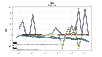 Net Income Loss