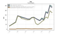 Prepaid Expense And Other Assets Current