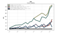 Other Liabilities Current